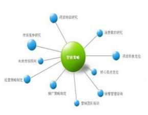 2016年企業形象策劃專業 專科畢業生就業前景與優勢分析
