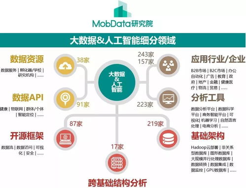 2018年海外大數據與人工智能產業全景分析與趨勢預測