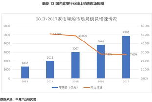 科技鎖定智能未來(lái) 深度剖析OBV CN“831101”大數(shù)據(jù)服務(wù)平臺(tái)的賽道拓展路徑