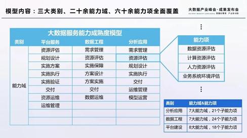 國(guó)內(nèi)首個(gè)大數(shù)據(jù)服務(wù)能力評(píng)估上線 上海市大數(shù)據(jù)股份引領(lǐng)數(shù)據(jù)工程標(biāo)準(zhǔn)構(gòu)建